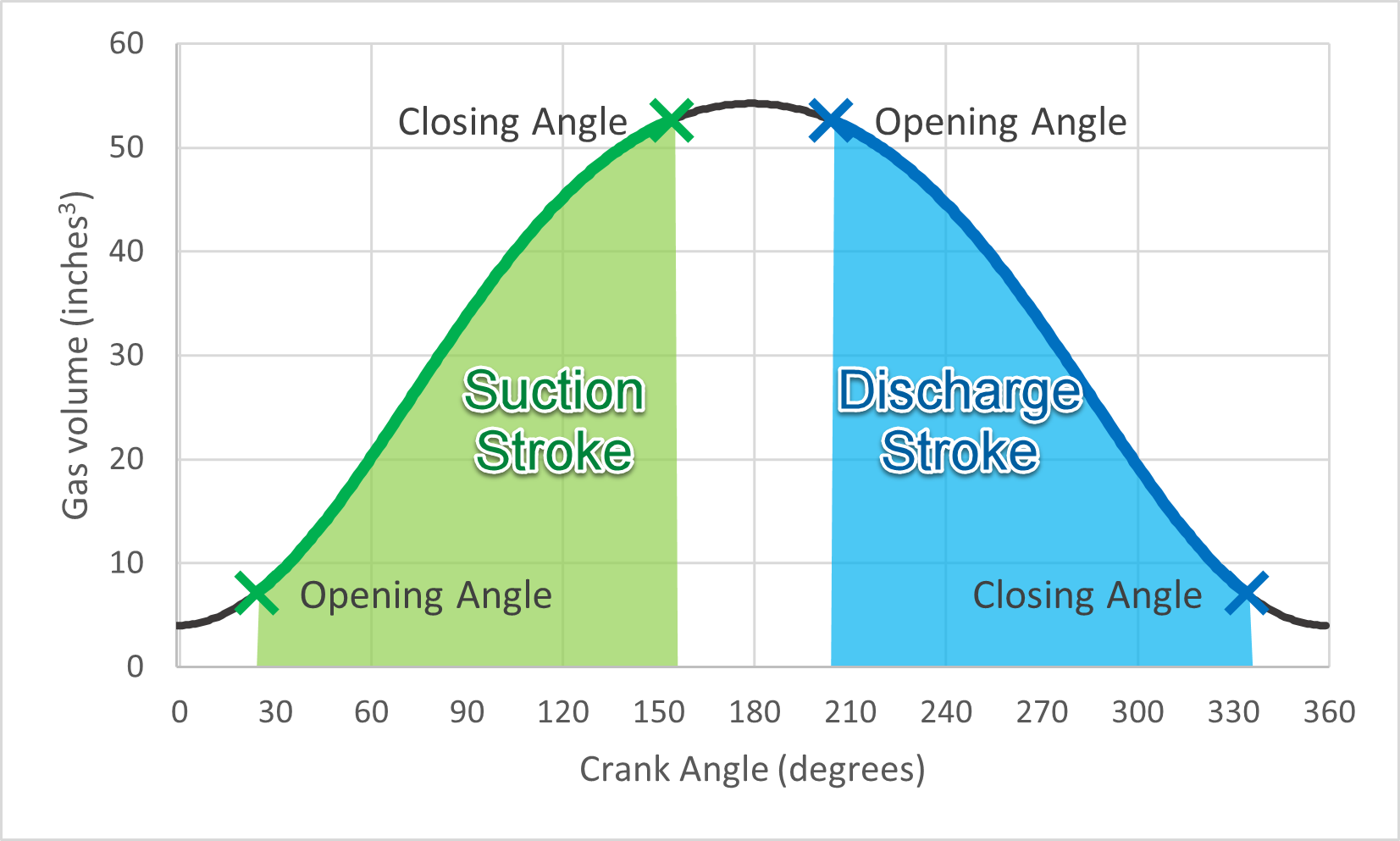 Illustration of angle definitions